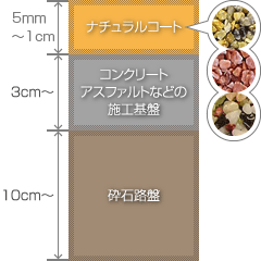 ナチュラルコートイメージ図